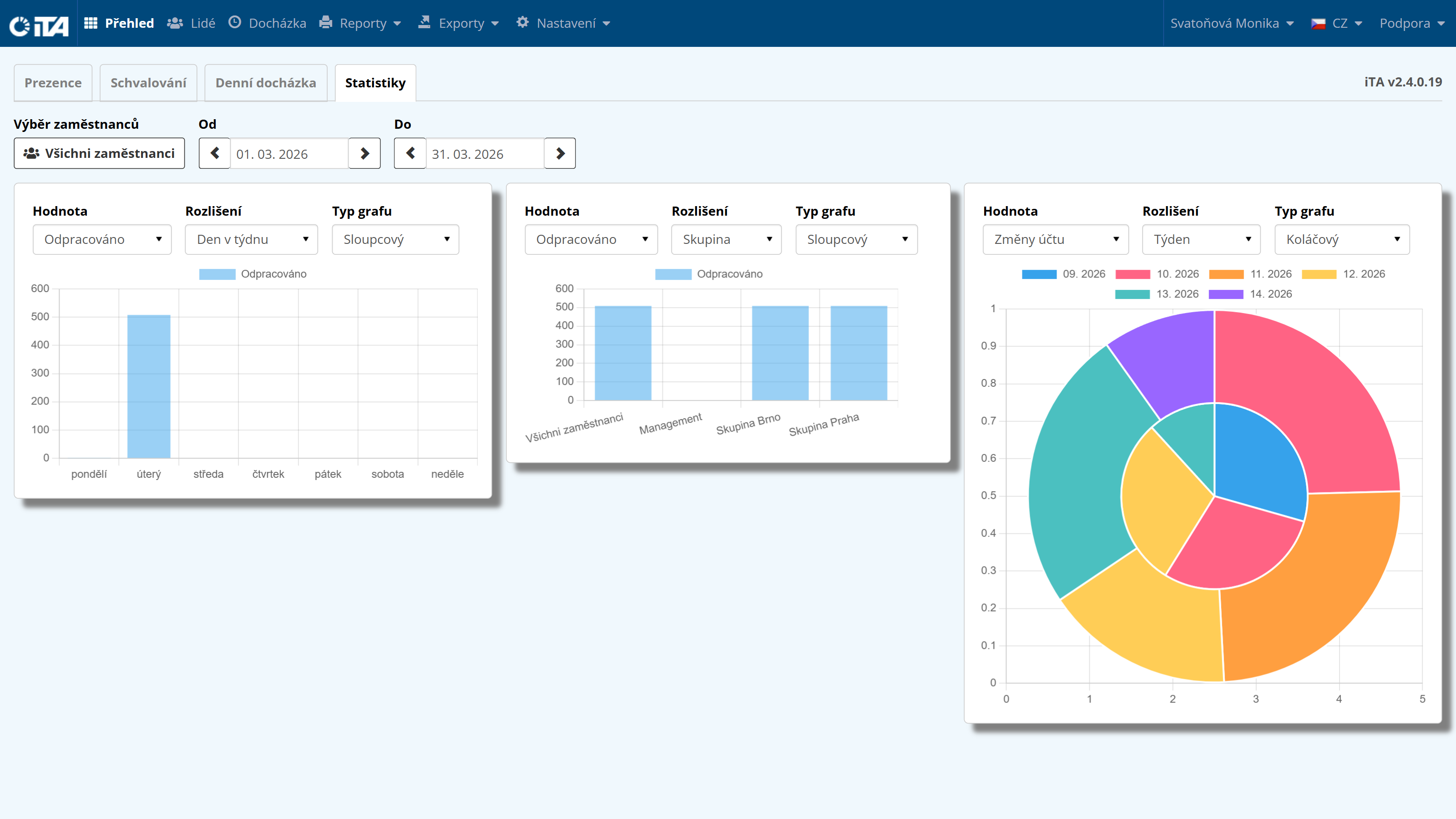 ../_images/dashboard-statistics.png